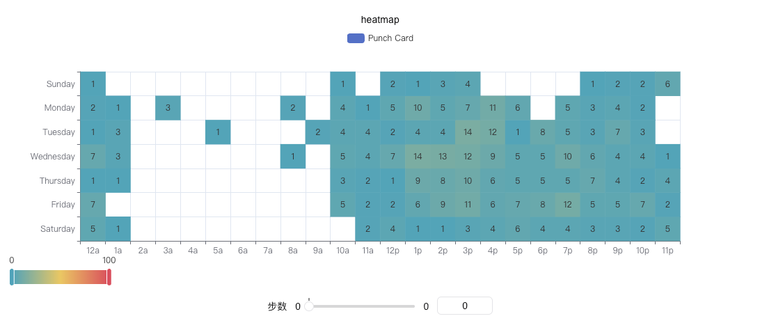 heatmap