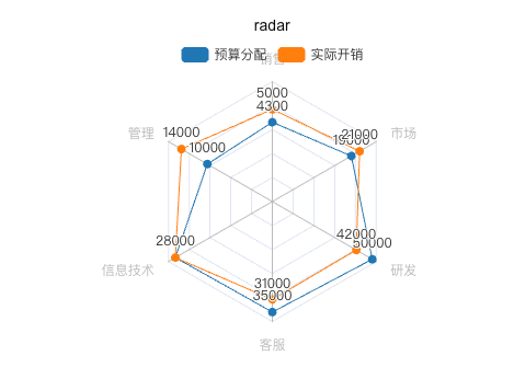 radar