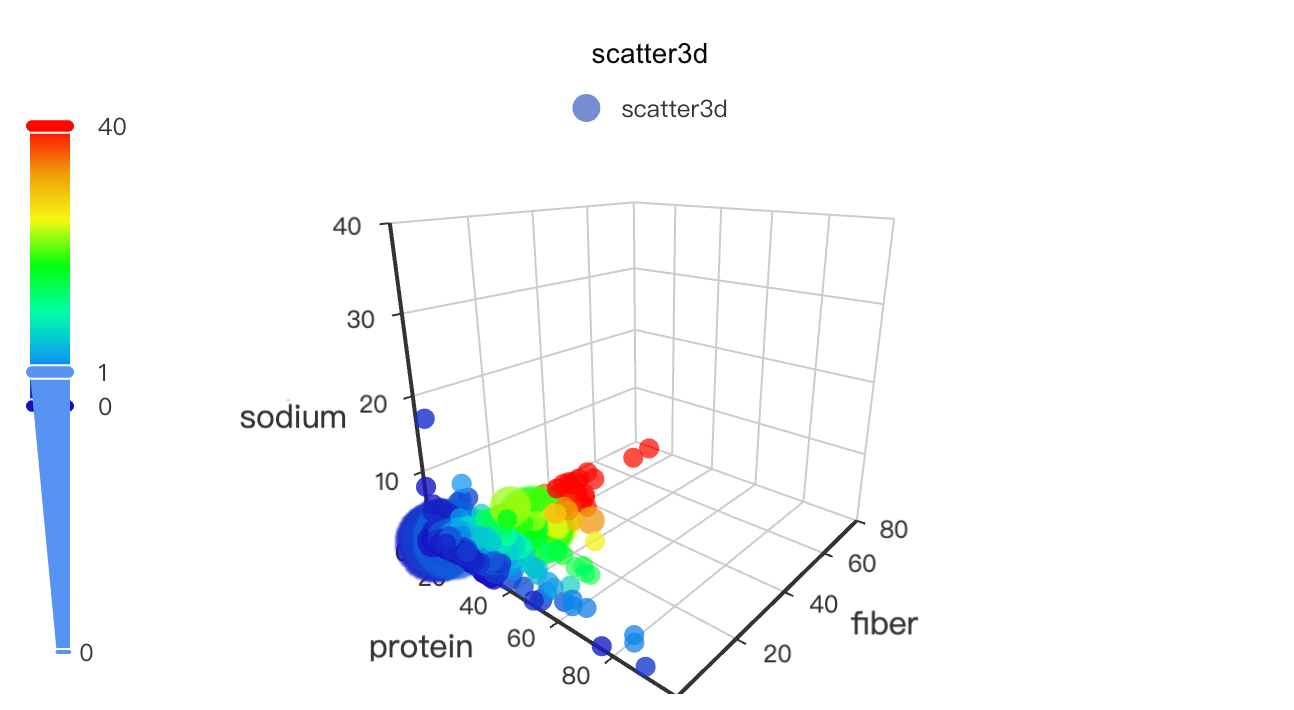 scatter3d