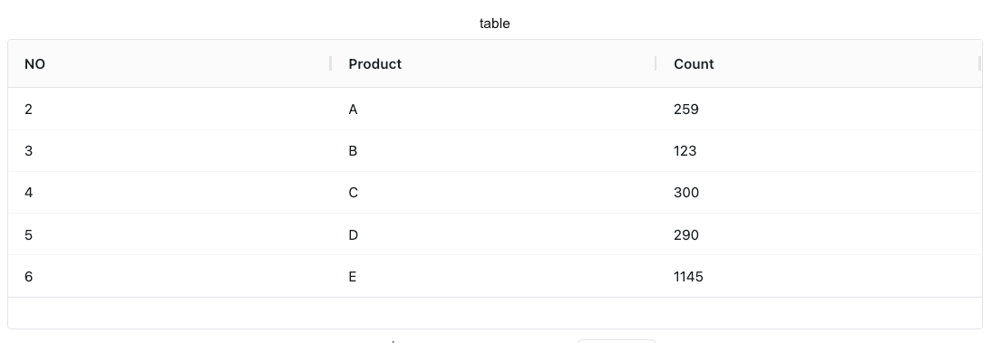 table