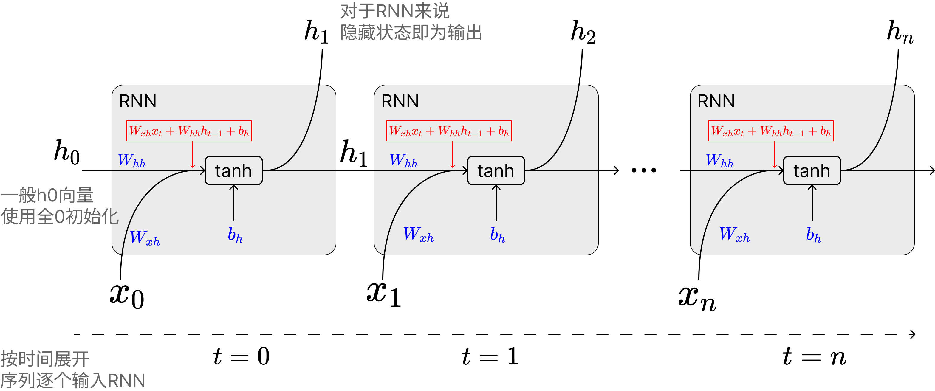 rnn