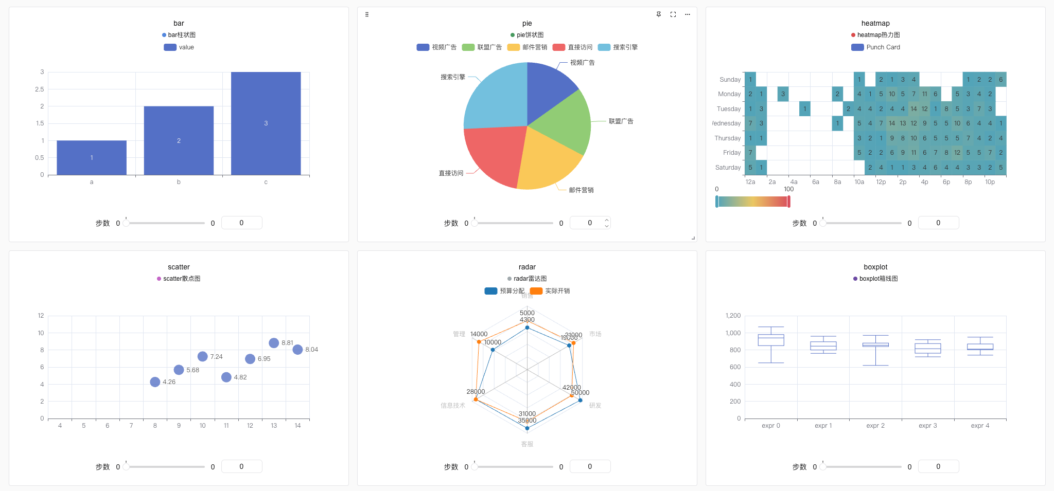 swanlab-echarts