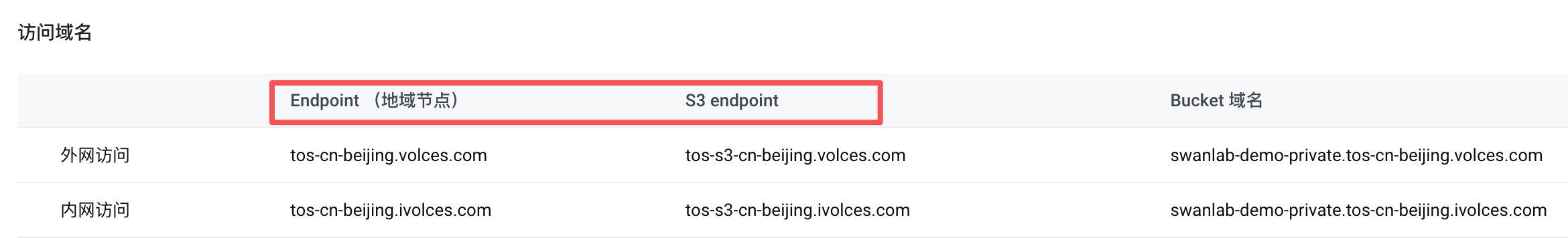 s3-Config