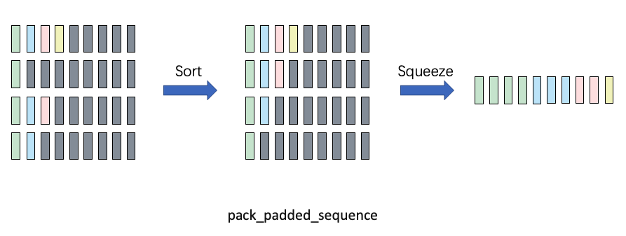rnn