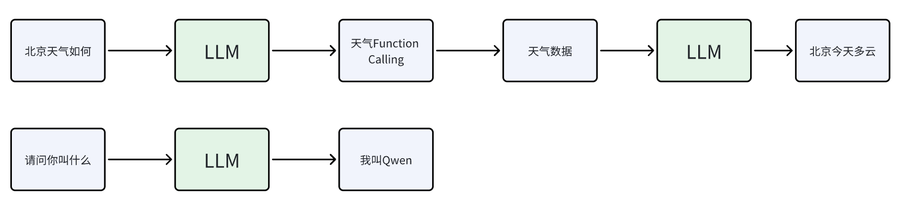 函数调用原理