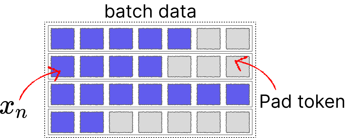 rnn